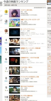 【朗報】ソニーの映画「グランツーリスモ」、映画週間興収ランキング初登場4位の好スタート！